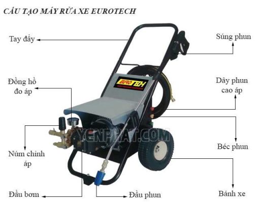 Cấu tạo máy rửa xe Eurotech