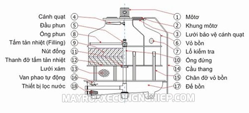 sơ đồ tháp giải nhiệt