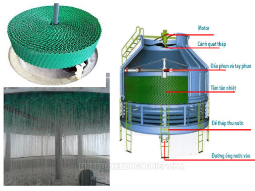 Tấm tản nhiệt (khối đệm) tháp giải nhiệt 