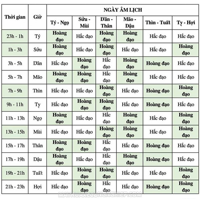 Giờ hắc đạo & hoàng đạo