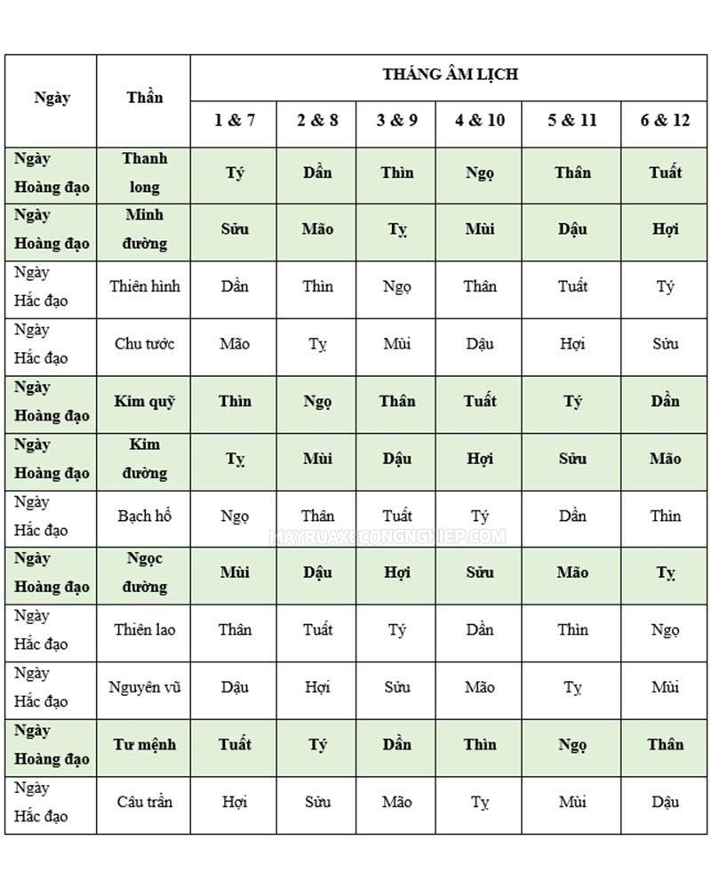 Ngày hắc đạo & Hoàng đạo