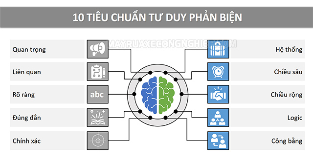 tu-duy-phan-bien-cua-gioi-tre