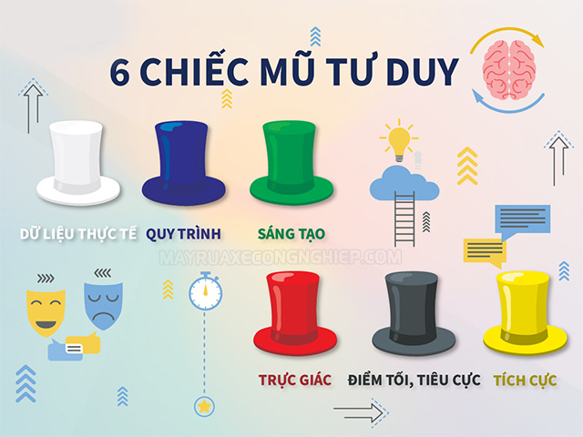 6 chiếc mũ phát triển tư duy