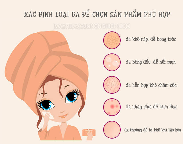 Xác định loại da và các vấn đề có thể gặp phải